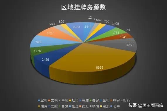 2020毕业季，上海房源大解析，能帮你省钱