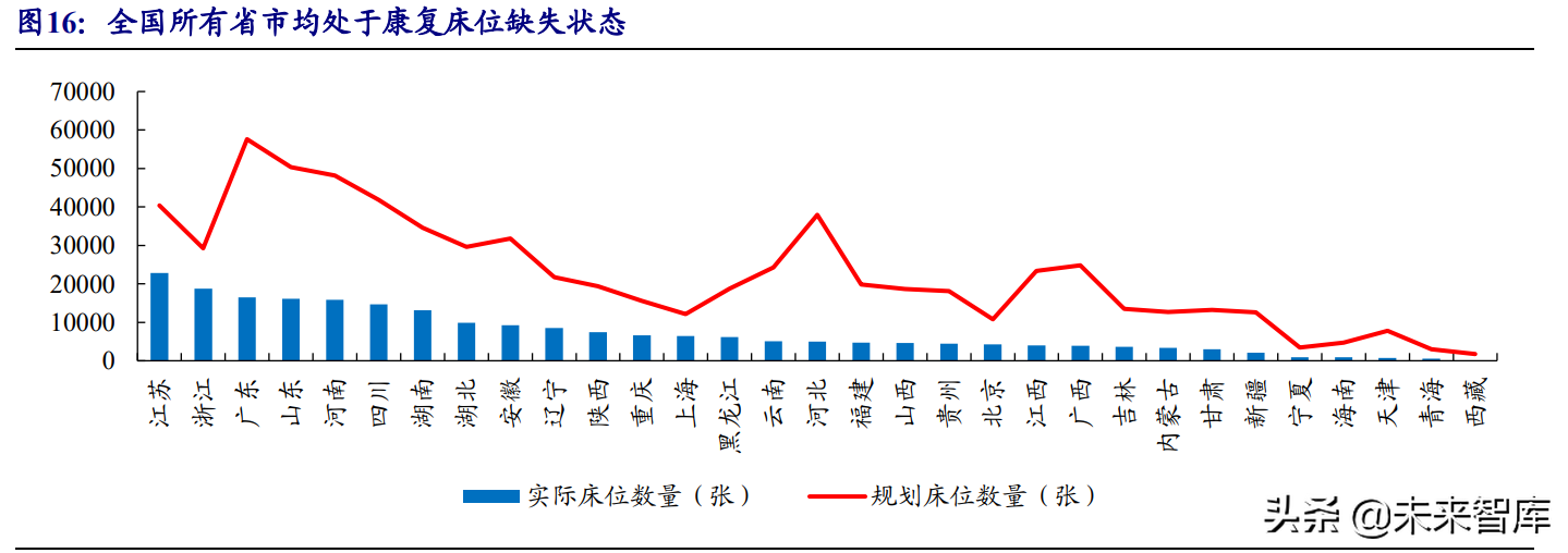 康复医疗行业深度报告：政策+需求双轮驱动下的优质赛道