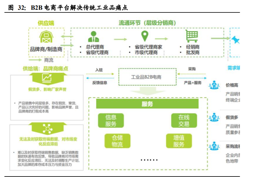 国联股份深度解析：平台、科技、数据打通工业互联网
