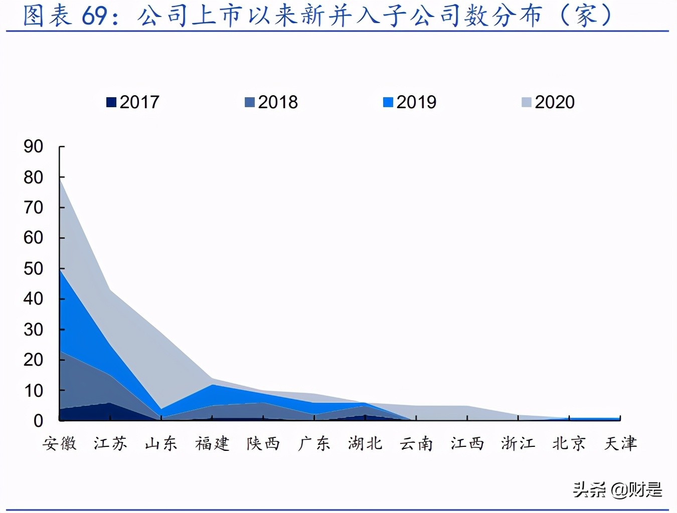 角膜塑形镜行业之欧普康视专题研究报告