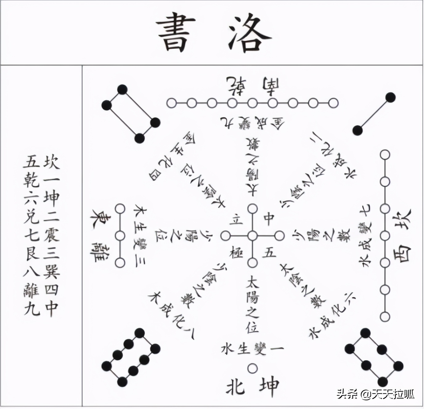 《河图洛书》真的没有那么神秘，其实它就是当初的太极图