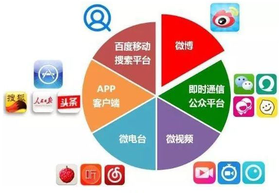 如何做网络推广网络宣传的方式