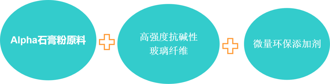 成都GRG造型