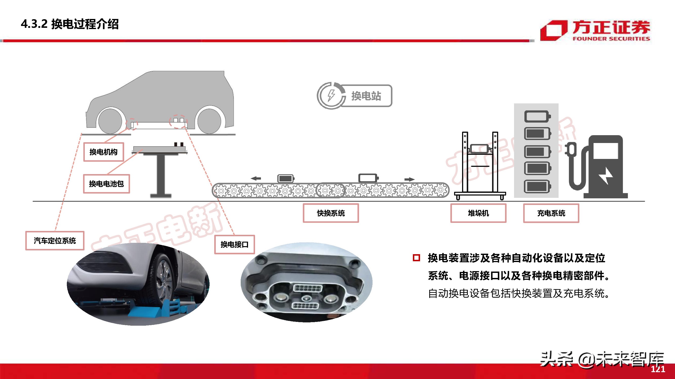 新能源换电产业194页深度研究报告