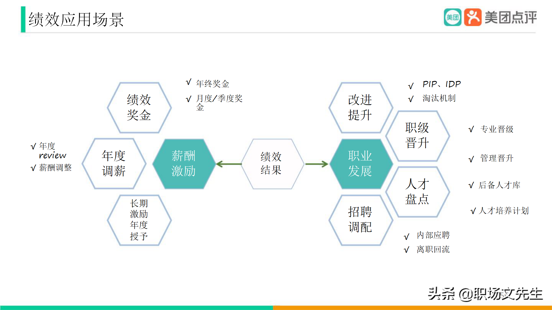 美团公司带兵工具：82页美团人才管理地图，工具即是思维