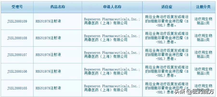 再鼎医药CD3/CD20双抗获准在中国开展临床试验