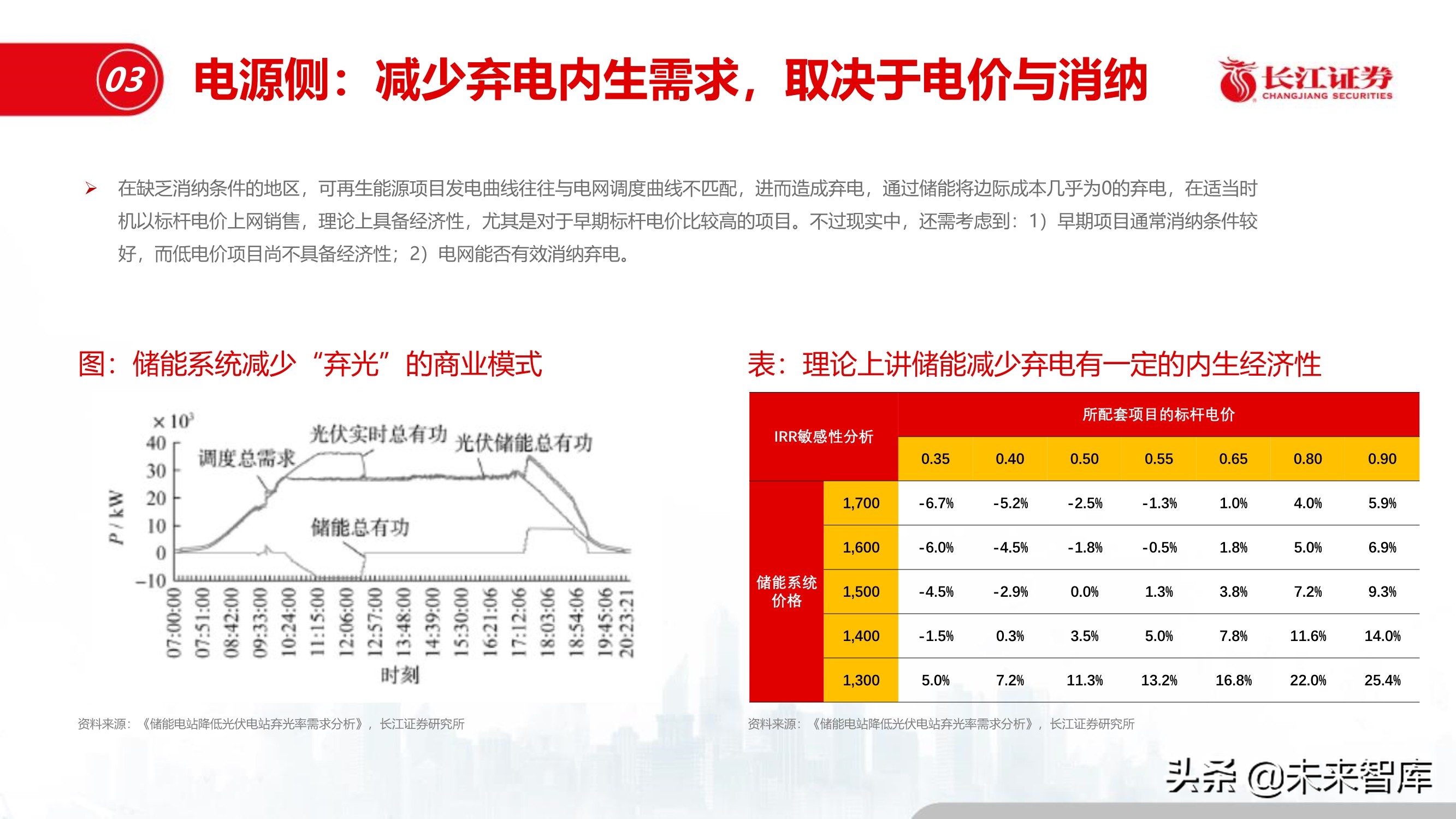 储能行业深度报告：储能与能源革命的未来