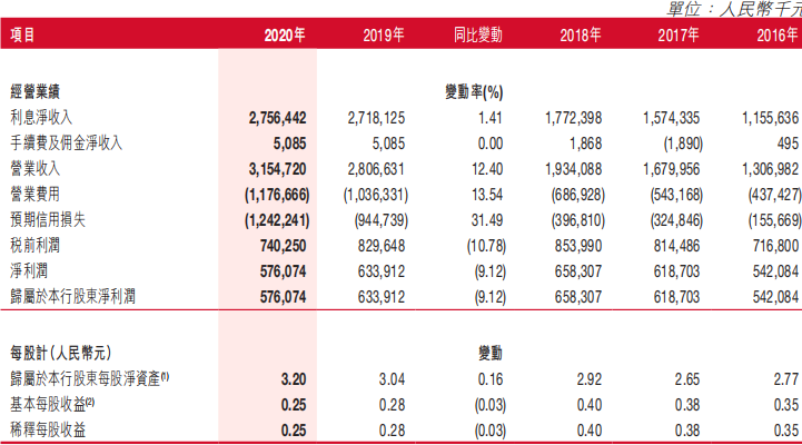 年报聚焦｜泸州银行连续两年净利润负增长，第二大股东所持股份全部被冻结