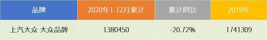 欧系平民品牌2020年度销量盘点：大众的野望，标致的转身