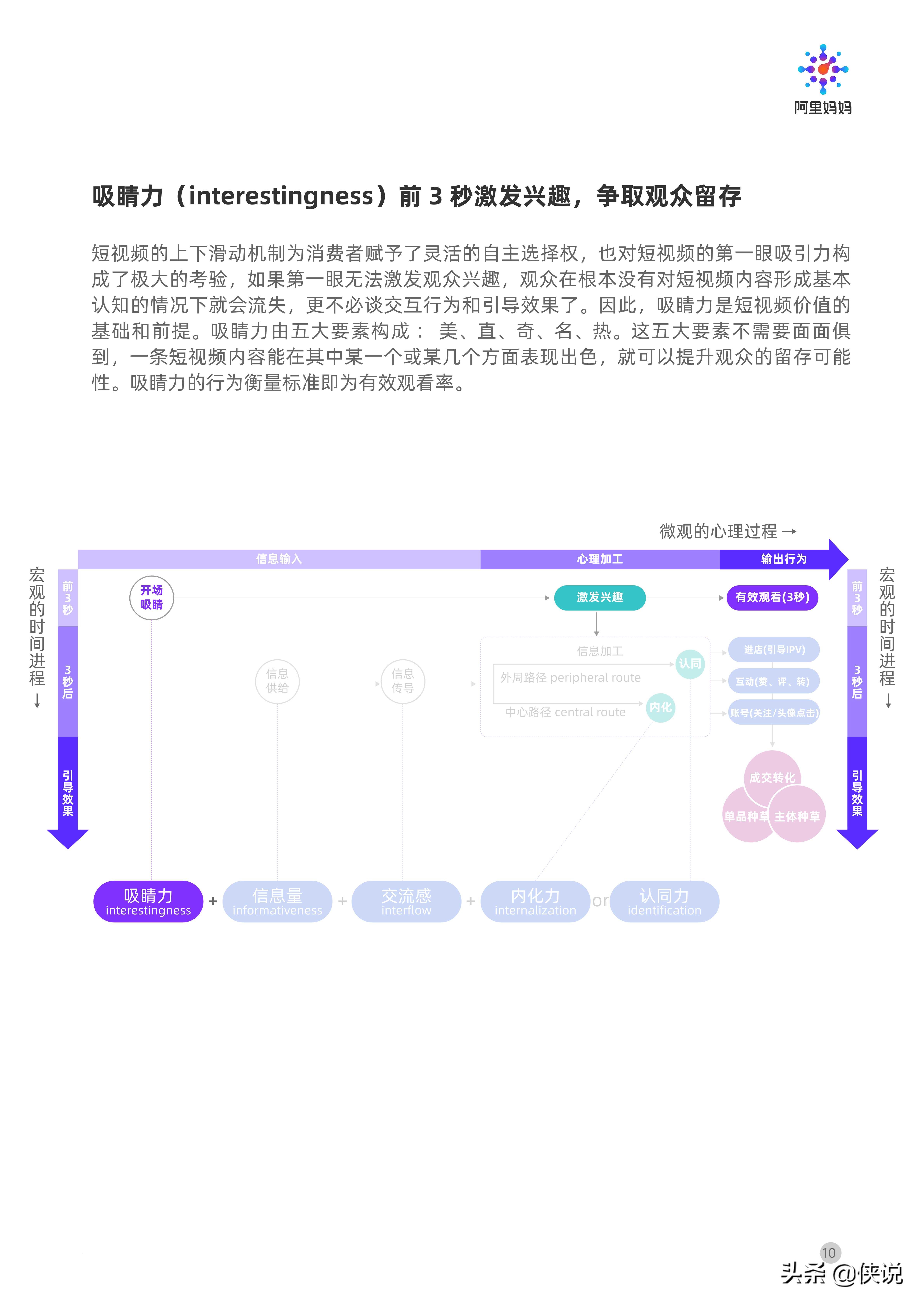 阿里妈妈：短视频营销攻略（报告）