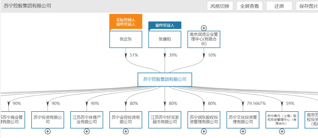 300亿债务压顶，刚刚，张近东等将苏宁控股集团