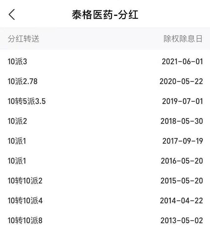 如果2012年泰格医药上市买入五万元股票，一直没卖，现在是多少钱