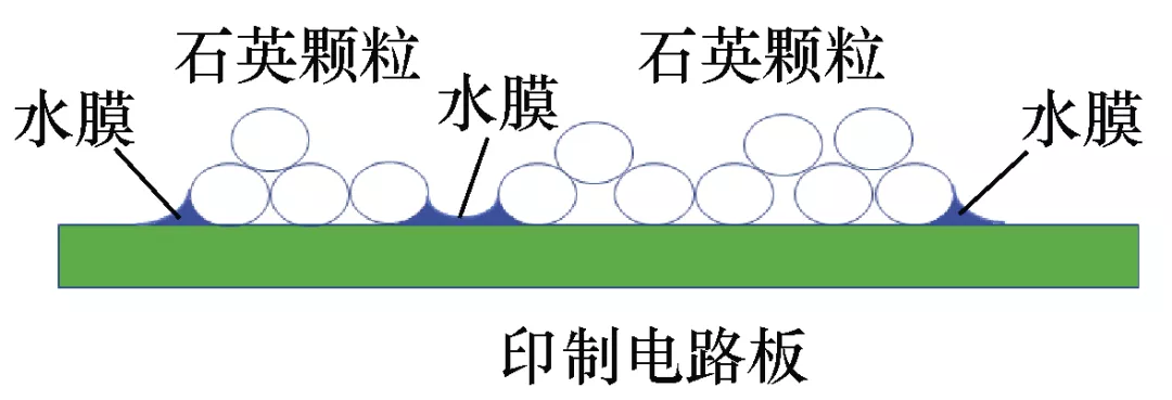 尘土覆盖密度对电路板电化学迁移失效的作用