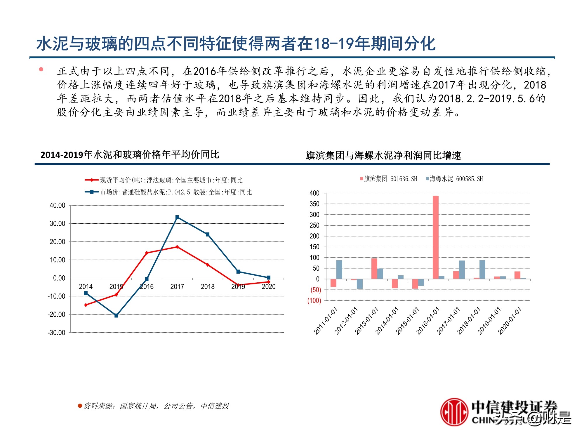 玻璃行业深度报告：玻璃行业格局优化，从向水泥靠拢到优于水泥