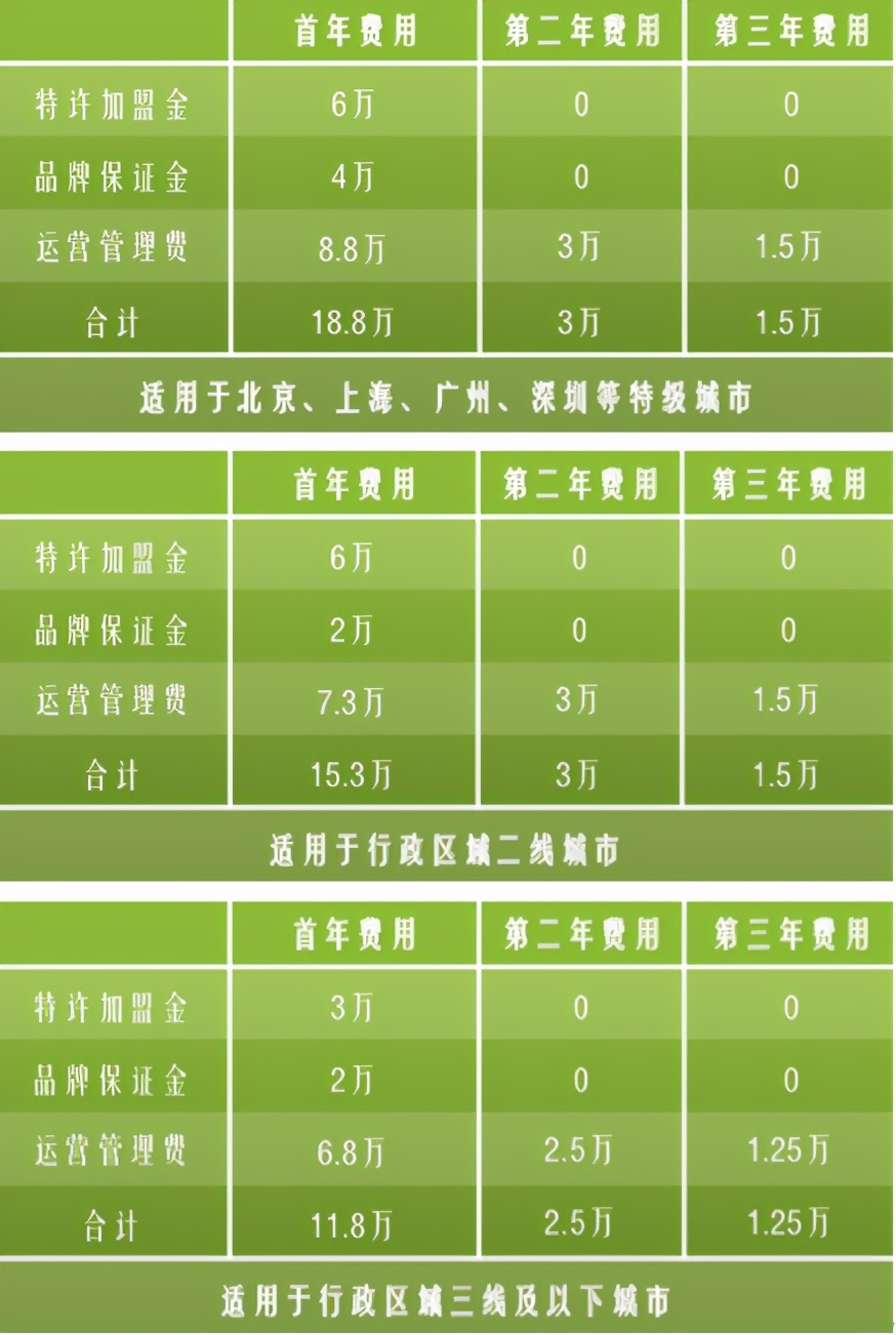 用户、加盟商口碑双崩坏，“花点时间”的故事还诗意吗？