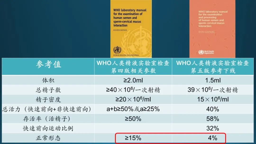 “彈”盡糧絕：當代男人精子合格率不足27%，數(shù)量不如爸爸一半？這些年，他們到底經(jīng)歷了什么……