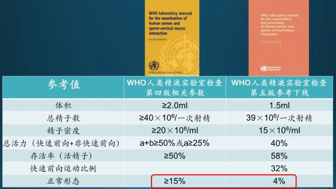 “彈”盡糧絕：當(dāng)代男人精子合格率不足27%，數(shù)量不如爸爸一半？這些年，他們到底經(jīng)歷了什么……