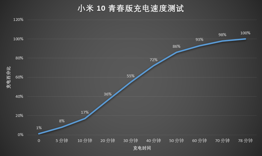 小米 10 青春版评测：带来潜望镜头，重新定义「青春版」？