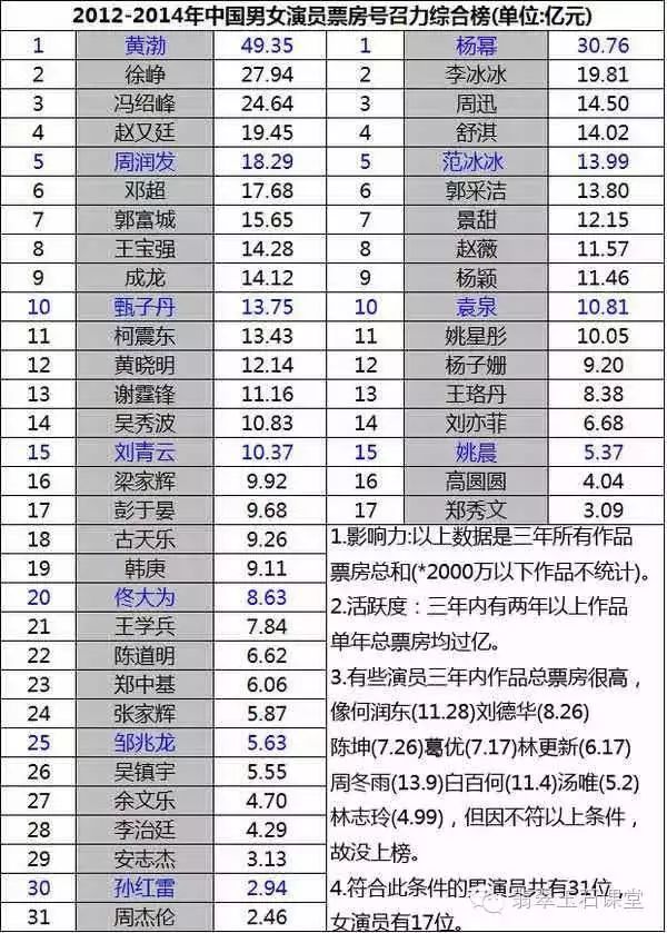 黄渤也是翡翠行家！60000买的翡翠手镯现已升值至百万元！