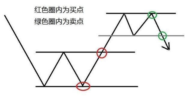 中国股市：未来五年，这10只医药医疗龙头股，有望翻30倍甚至100倍的大牛股，真正的价值投资
