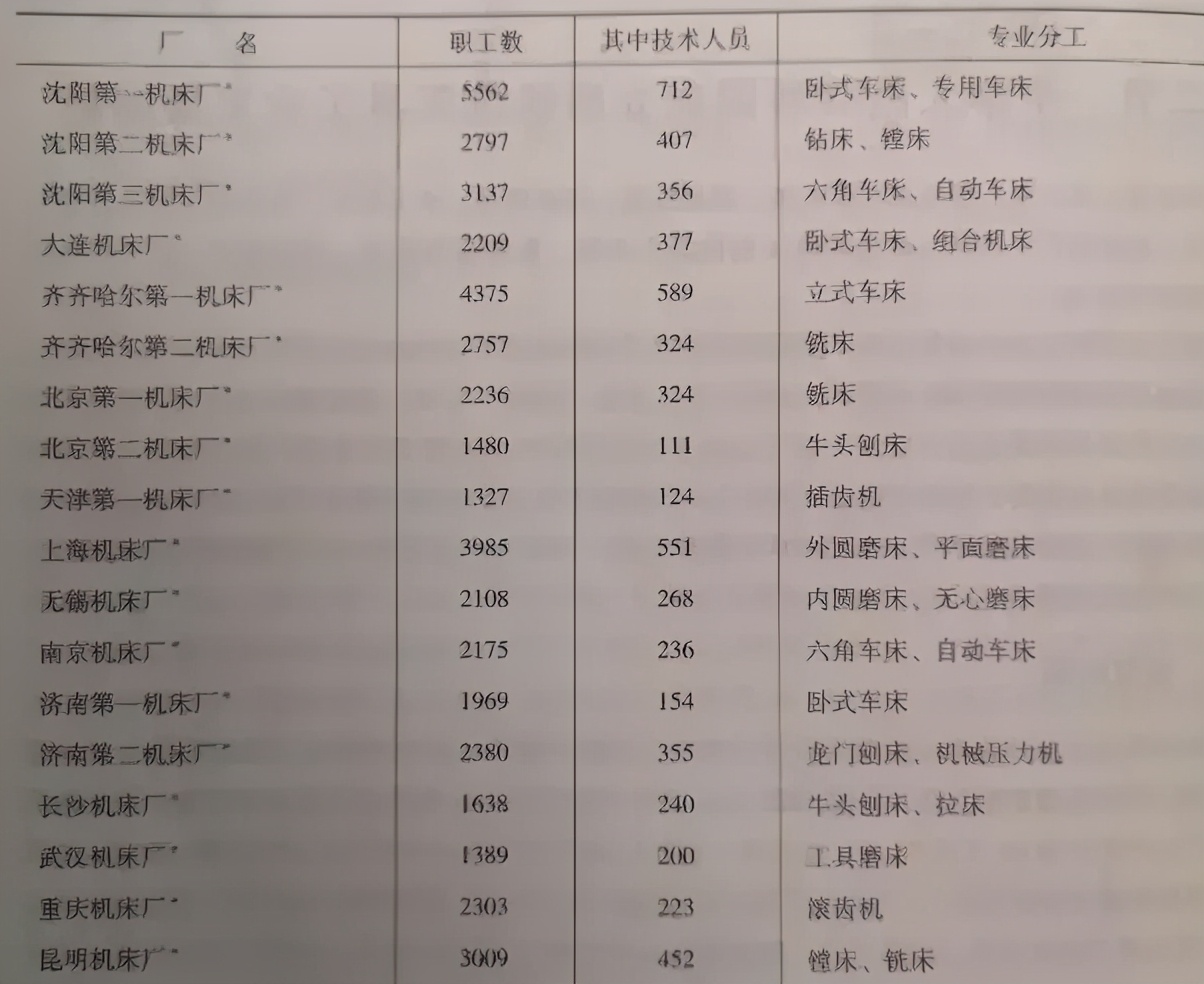 制造业依旧是日本、德国的天下？18家国企的倒闭印证了马云的话