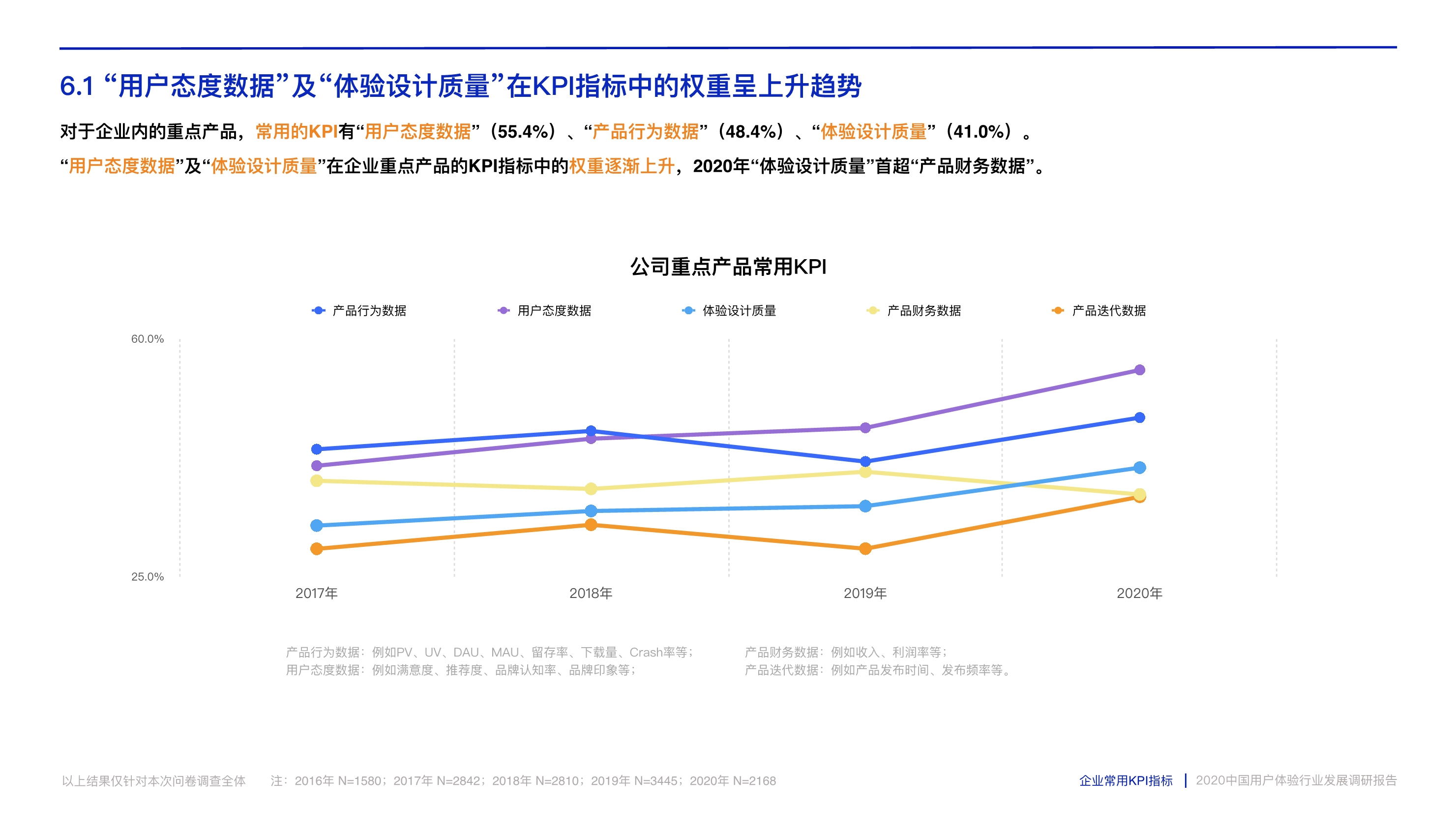 打造数字时代核心竞争力：中国用户体验行业发展调研报告