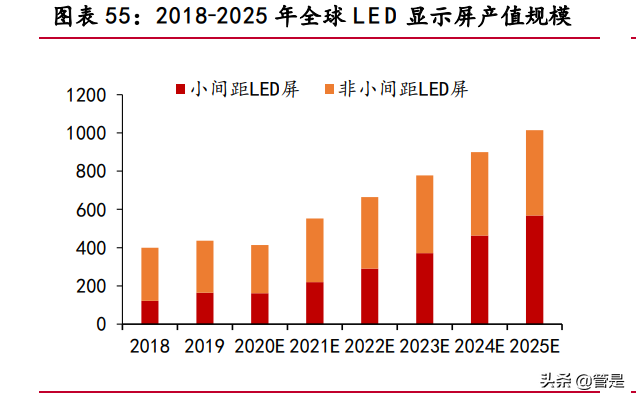 聚灿光电专题研究：LED领先企业，行业复苏业绩迎来拐点