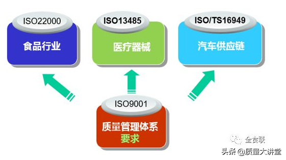 ISO22000 :2018标准体系的结构分析