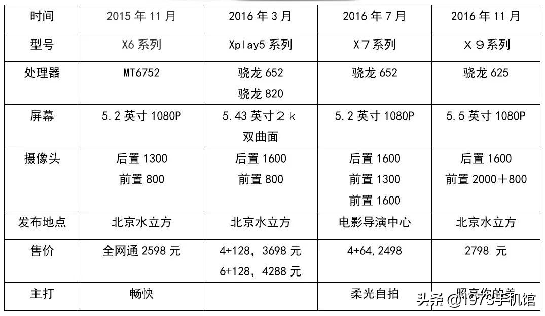 国产手机发展史（39）vivo手机