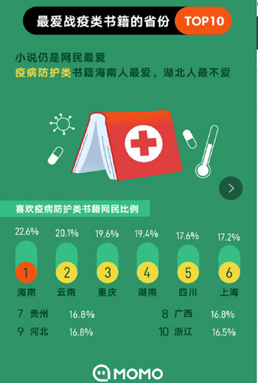 研究了15.3万人的阅读轨迹，发现企业家在疫情中