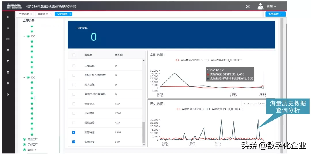 看工业互联网如何让一家企业提升设备运行效率