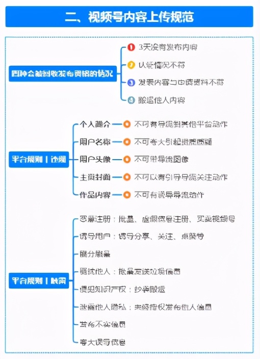 （2）视频号运营地图 如何玩转视频号