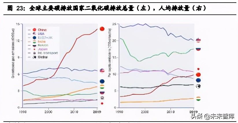 汽车行业2021年中期投资策略：三趋势、二进展、五逻辑
