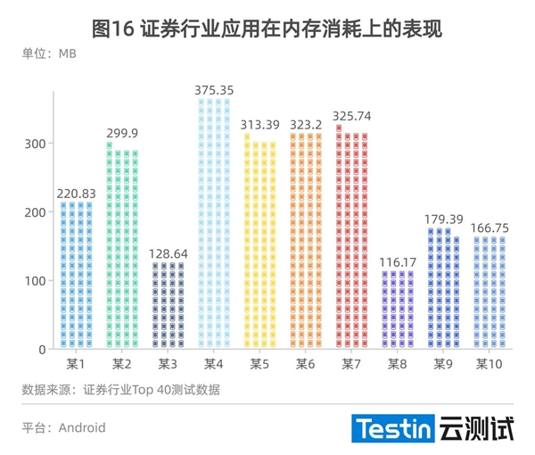 （2021年度）证券行业应用质量白皮书