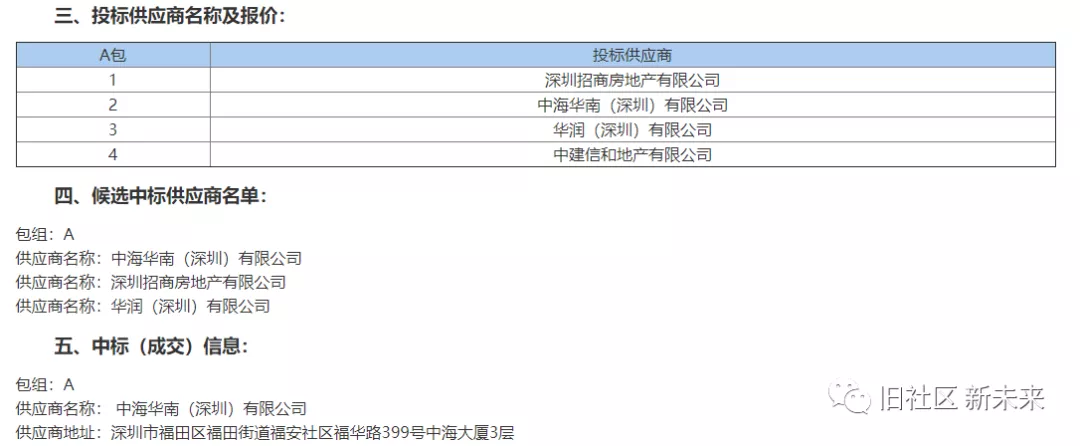 重磅!中海中标南约片区重点更新单元前期服务商