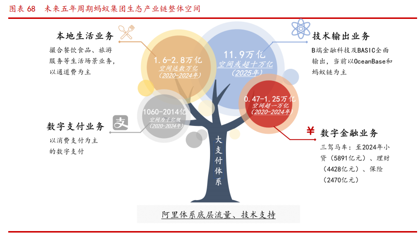蚂蚁金融帝国产业链深度报告：四大问题，三大主线