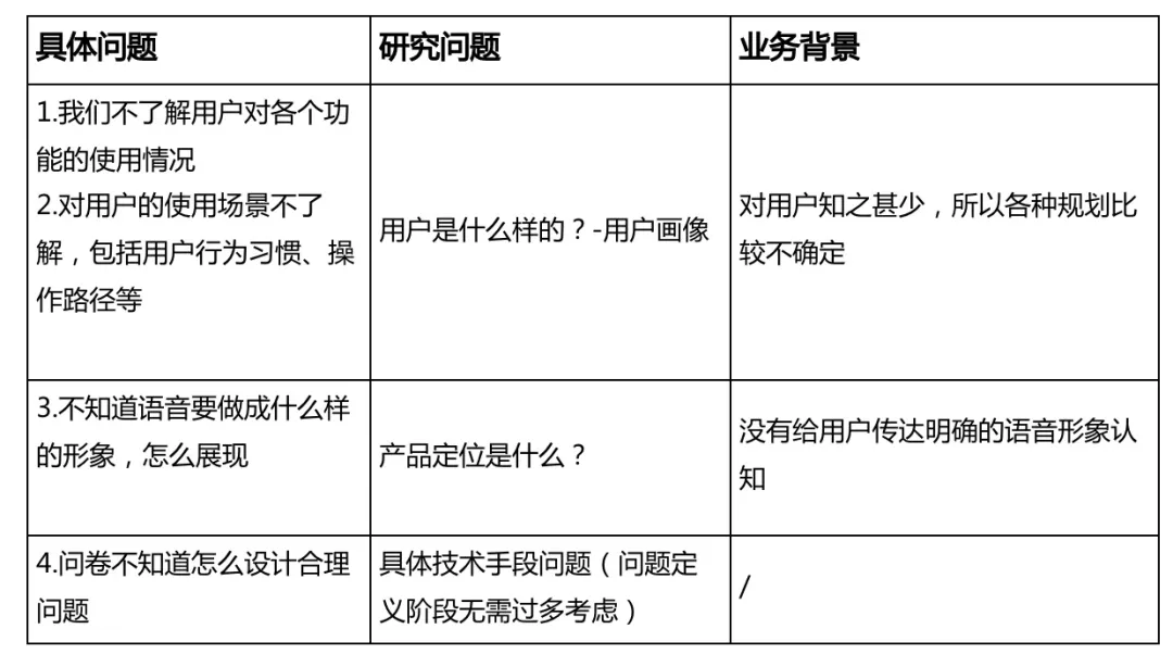 用研的核心能力是什么？