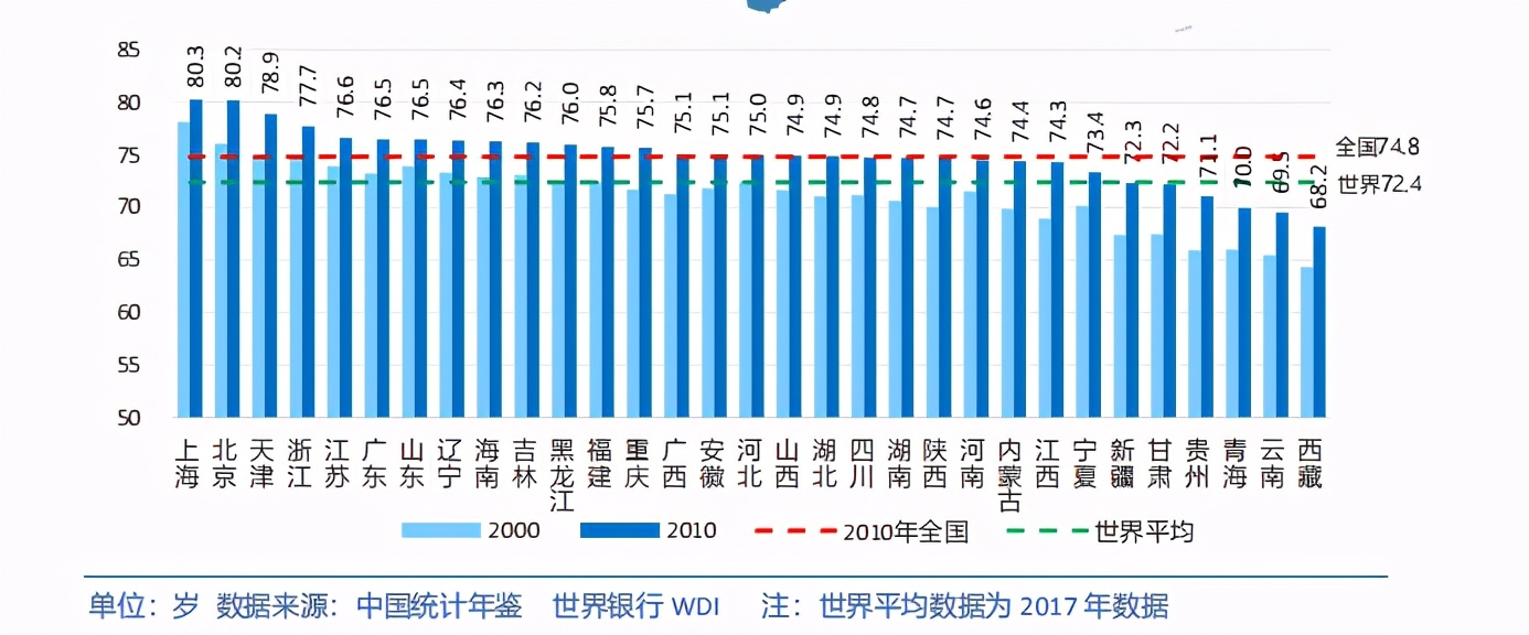 中国各省级区域发展对比启示及政策建议2020