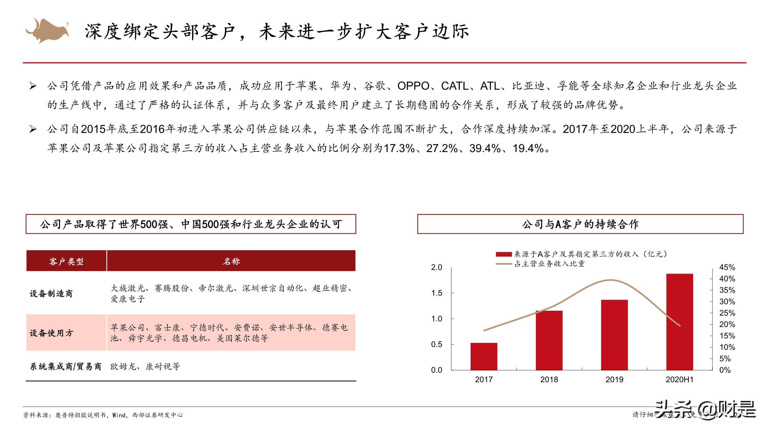 机器视觉行业专题：加速渗透的新兴赛道