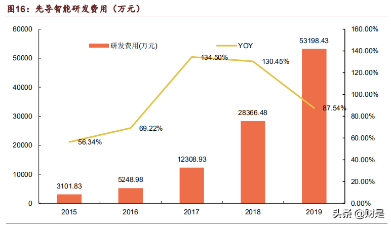 锂电设备龙头先导智能专题研究报告