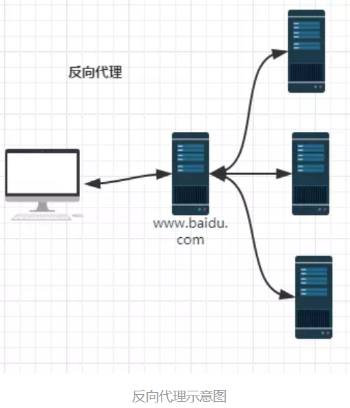 深入了解Nginx