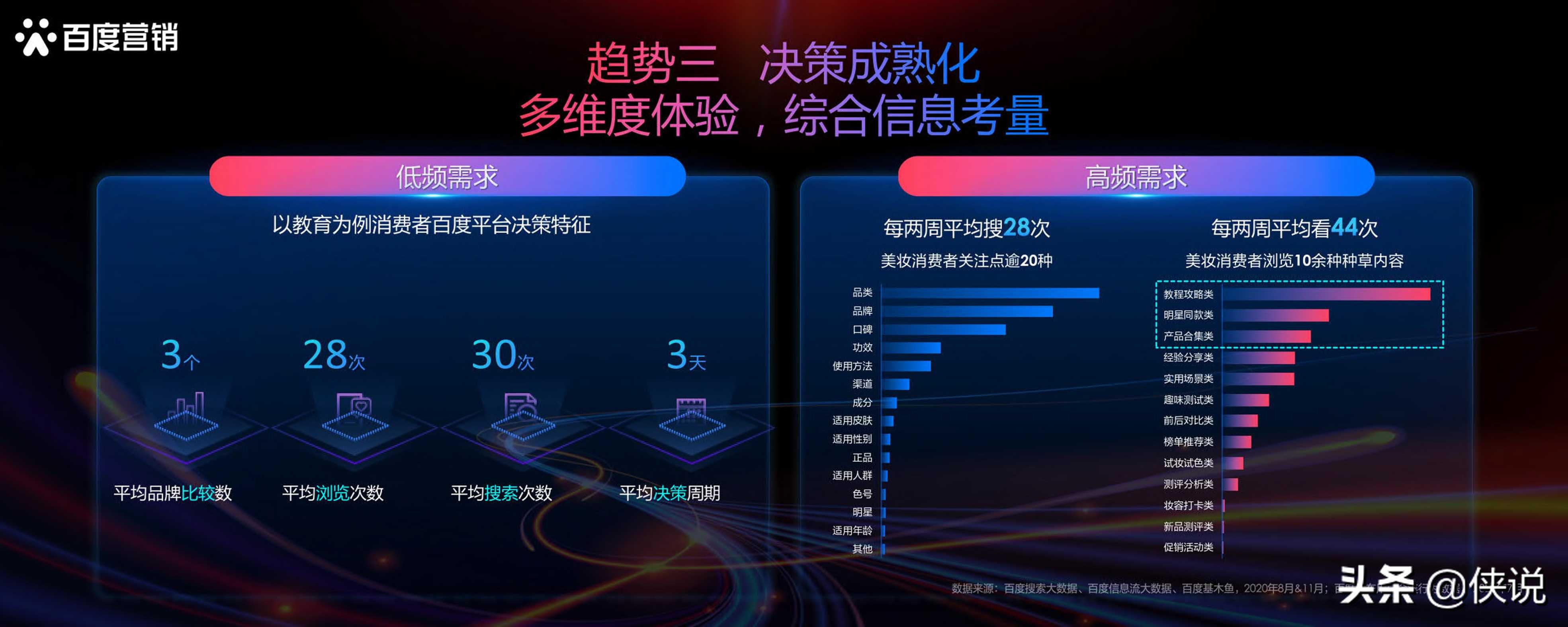 2020百度营销趋势洞察报告