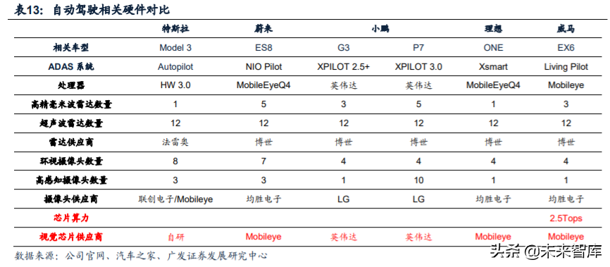 新能源汽车行业深度报告：新势力携手共进，质变打开增量空间