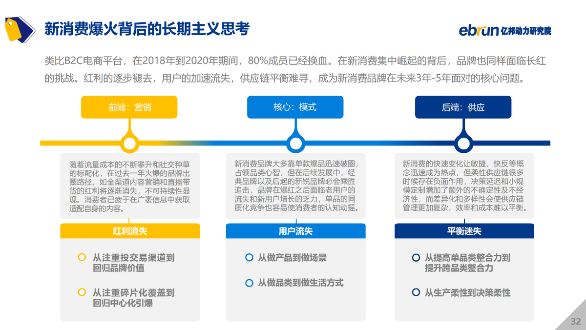 億邦動(dòng)力研究院發(fā)布《2021中國(guó)新消費(fèi)品牌發(fā)展洞察報(bào)告》