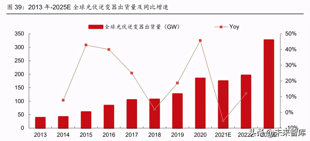 通信行业深度研究：兼论通信板块碳中和背景下的投资机会