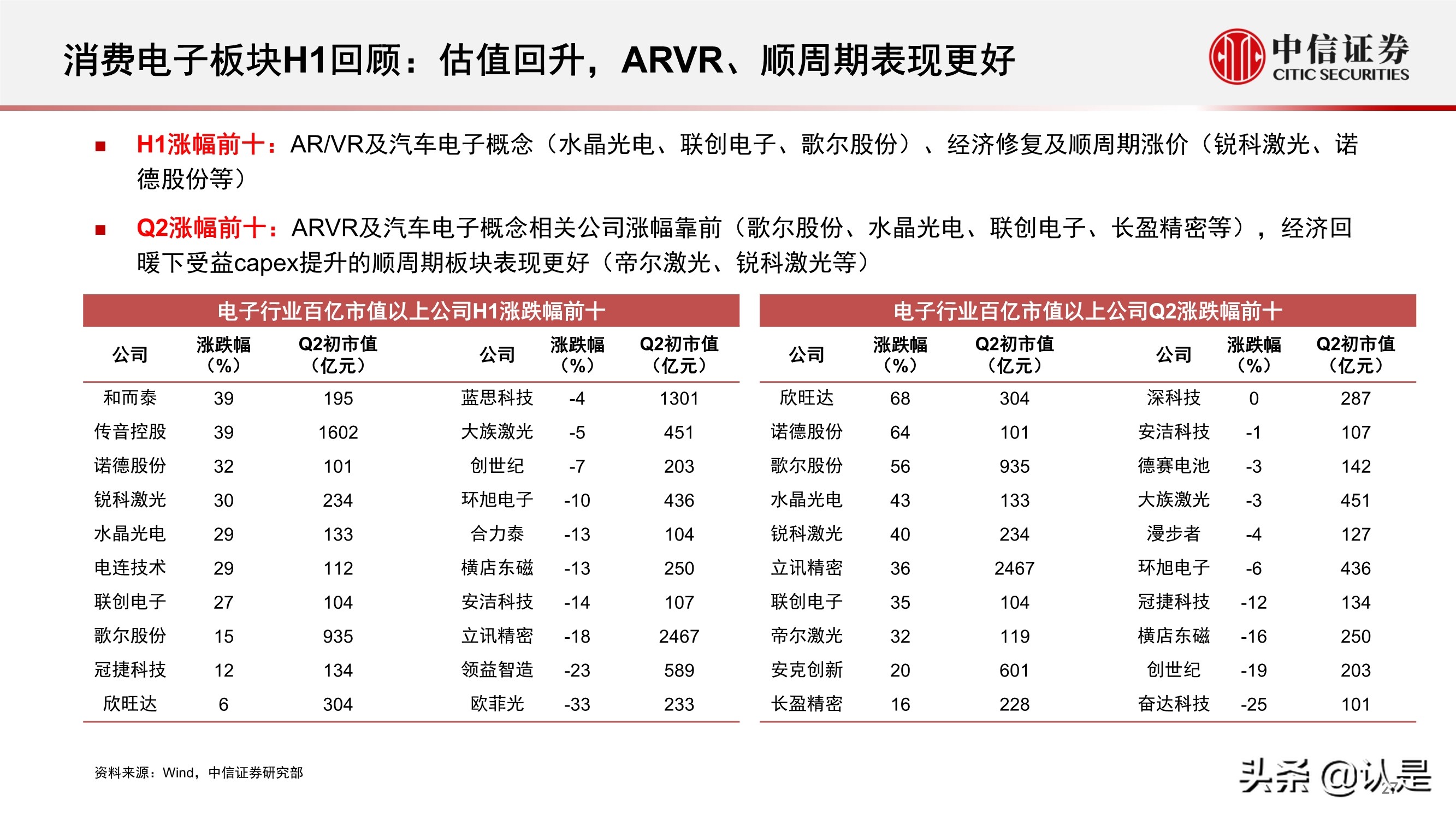 电子行业2021年三季度投资策略:半导体和苹果链