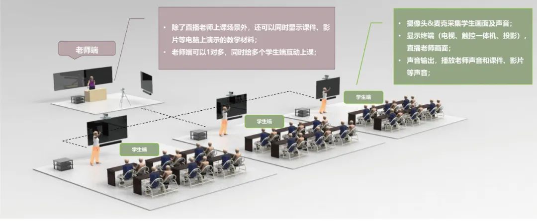 长水教育：用三师课堂为区域办学质量提升提供解决方案