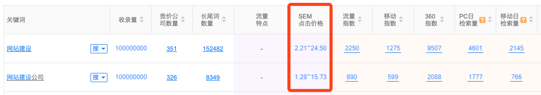 企业网站做优化排名需要多少钱