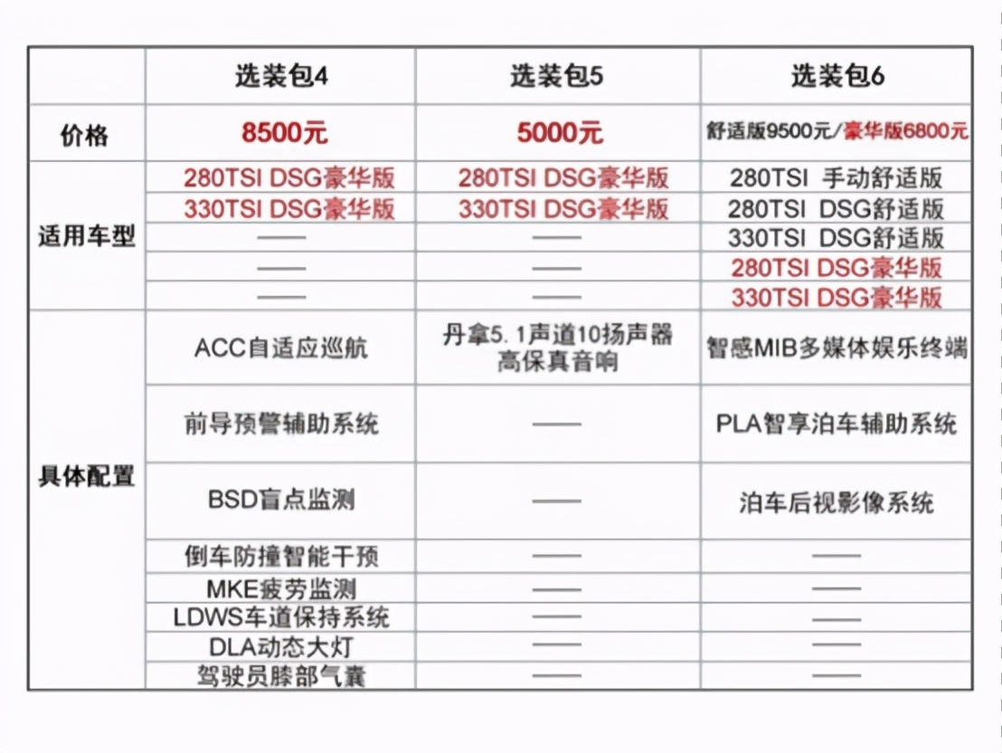 曾经的“奢适宽体轿跑”凌渡，为什么失败了？