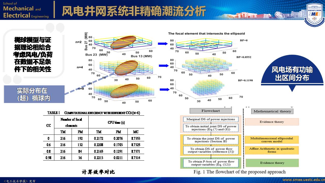 电子科技大学黄琦教授：可再生能源集中并网规模送出系统的新成果